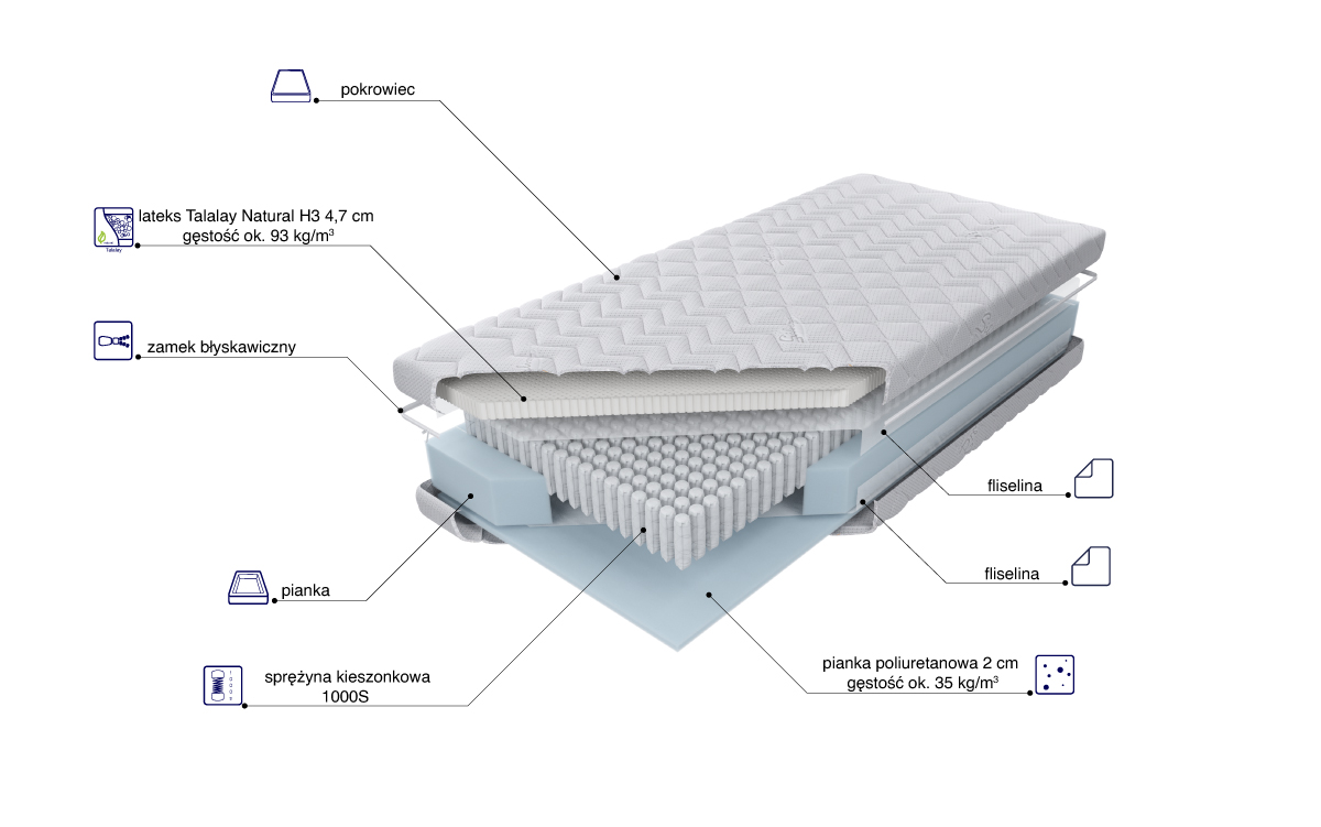 Budowa Multipocket Talalay X5 H3